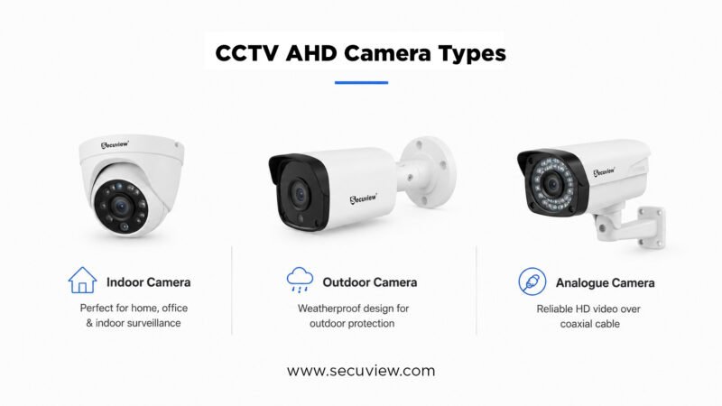 What Is an AHD Camera? How It Works and When to Use One