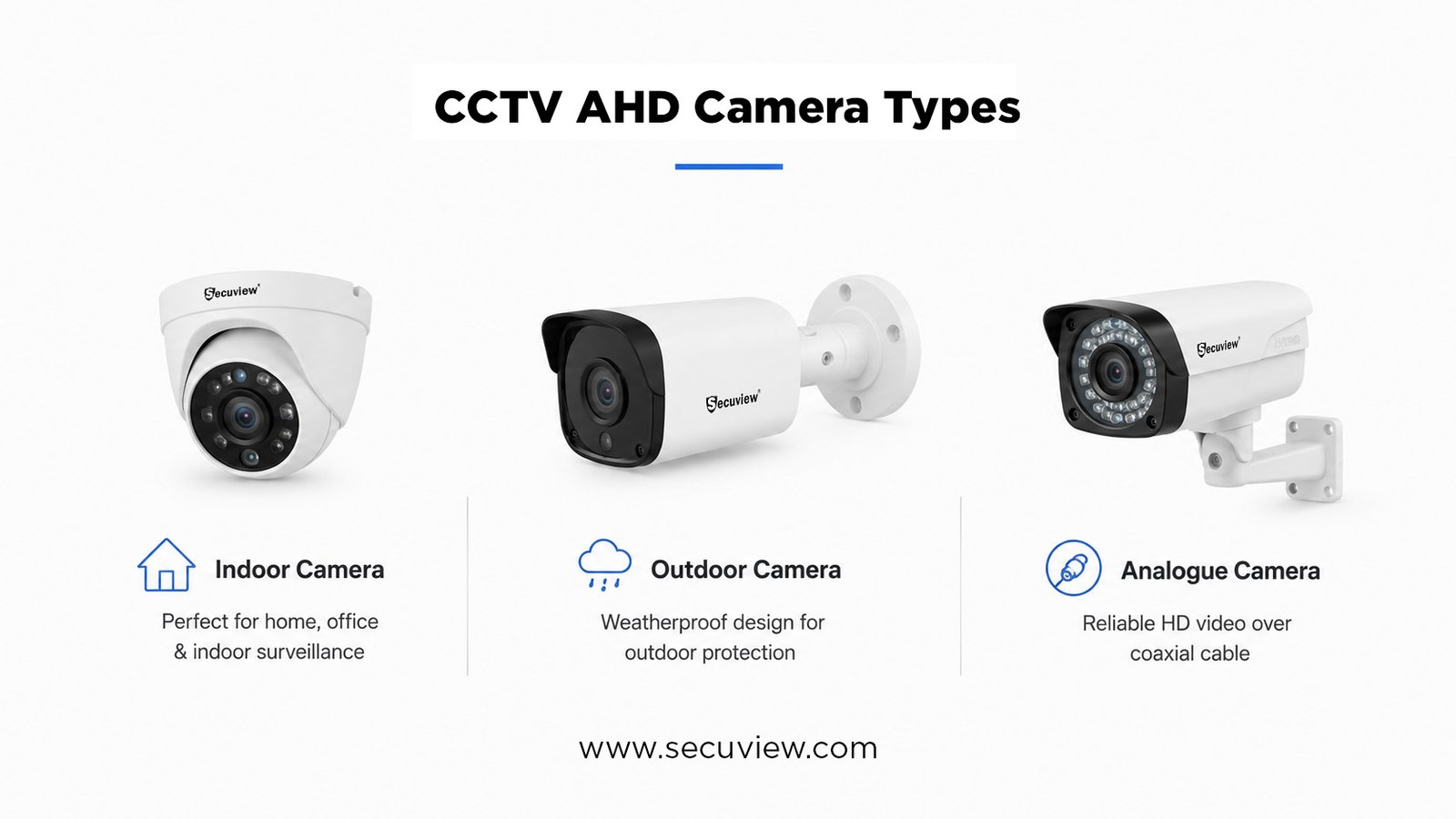 What Is an AHD Camera? How It Works and When to Use One