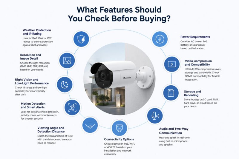 cctv camera-features-should-you-check-before-buying